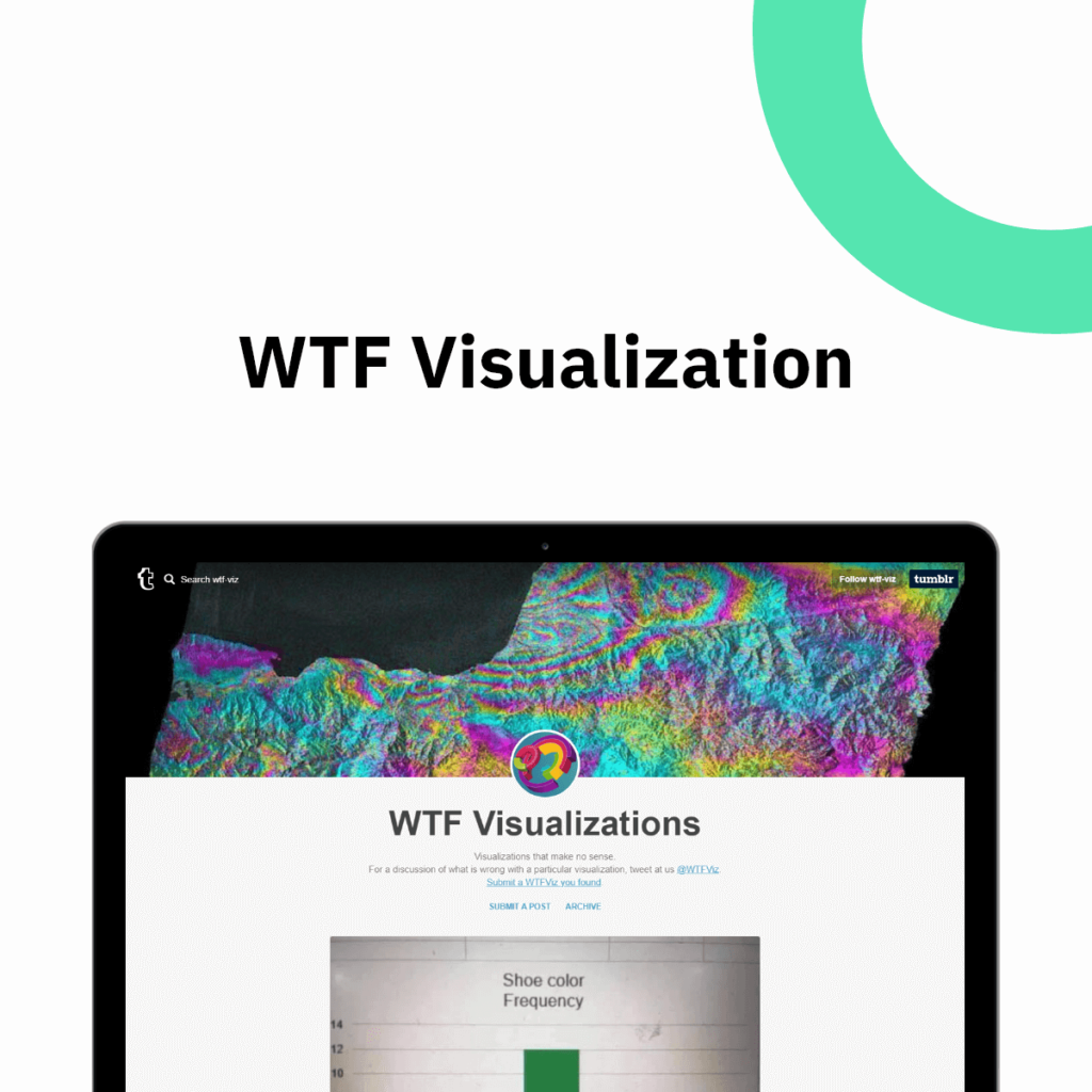 WTF Visualization