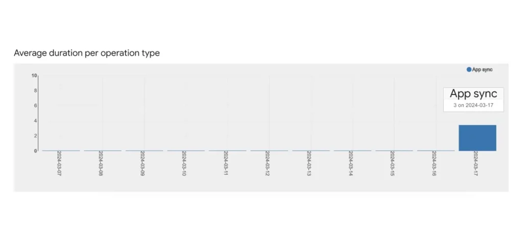 วิเคราะห์เวลาเฉลี่ยในการโหลด หรือบันทึกข้อมูลของ AppSheet (Average duration per operation type)