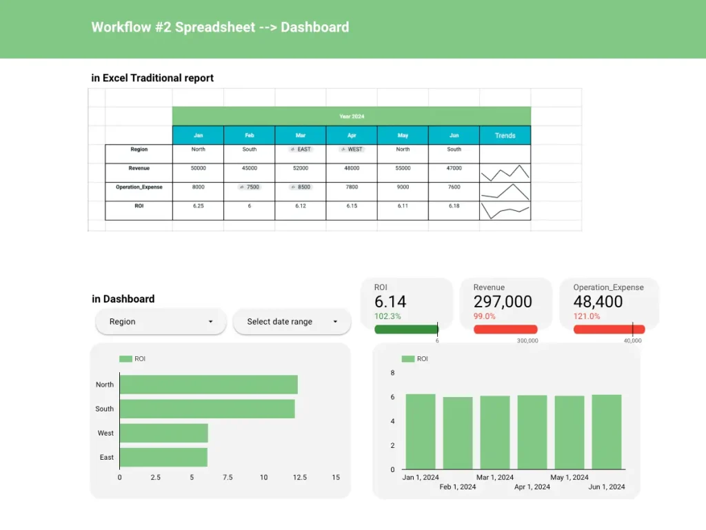 ใช้ Excel เพื่อดำเนินกิจกรรมทางธุรกิจ เช่น Finance Report และใช้ Dashboard เพื่อวางแผนกลยุทธ์