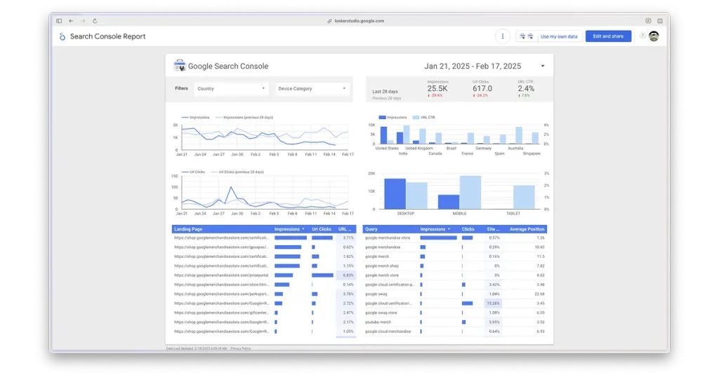 3 ความท้าทายหลักในการทำ Dashboard