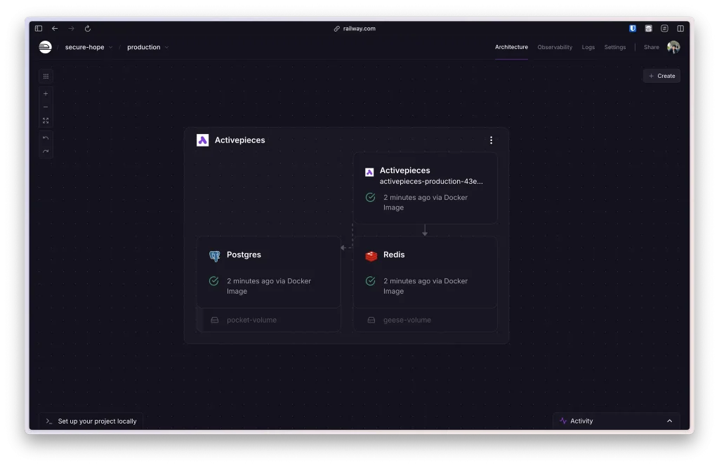 Dashboard ของ Project เมื่อติดตั้งเสร็จแล้ว (กรณีที่ไม่สามารถรัน Project ได้ อาจจะต้องผูกบัตรเครดิตเพื่อให้ระบบใช้งานได้ก่อน)