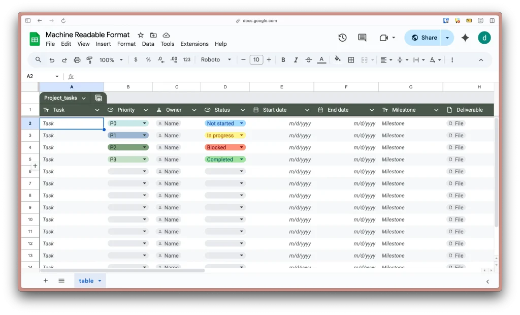 ตัวอย่าง Google Sheet ที่มีโครงสร้างที่ดี