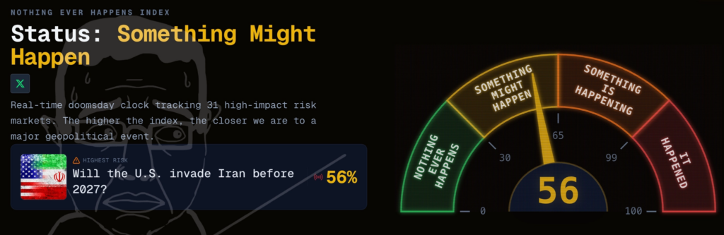 สรุป Insight จาก Pizza Index