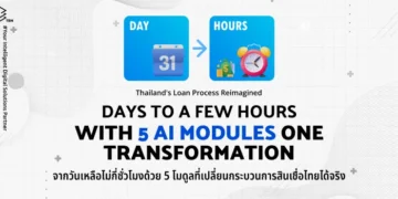 Calendar icon showing day 31 with arrow pointing to clock and money icon labeled hours, with text Days to a Few Hours with 5 AI Modules One Transformation