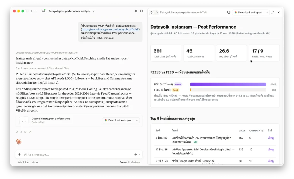 Prompt สำหรับให้ AI วิเคราะห์และทำ Dashboard